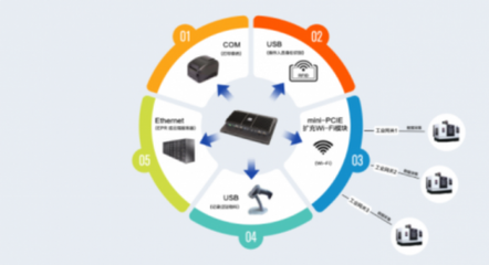 蘇州源控 市場(chǎng)表現(xiàn)優(yōu)異，攜手工廠共迎數(shù)字化浪潮