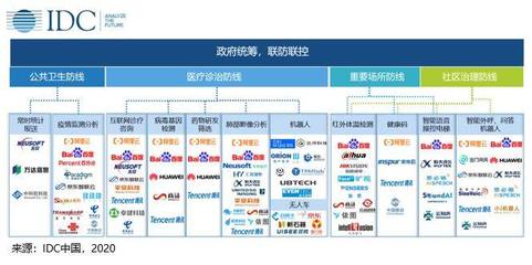 數據智能驅動疫情防控 商務咨詢視角下的化危為機之道