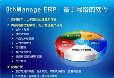 ERP的現(xiàn)狀、作用-以及未來(lái)趨勢(shì)