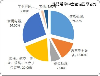 2021年全球及中國(guó)微特電機(jī)行業(yè)發(fā)展與市場(chǎng)趨勢(shì)分析及細(xì)分應(yīng)用領(lǐng)域份額研究預(yù)測(cè)